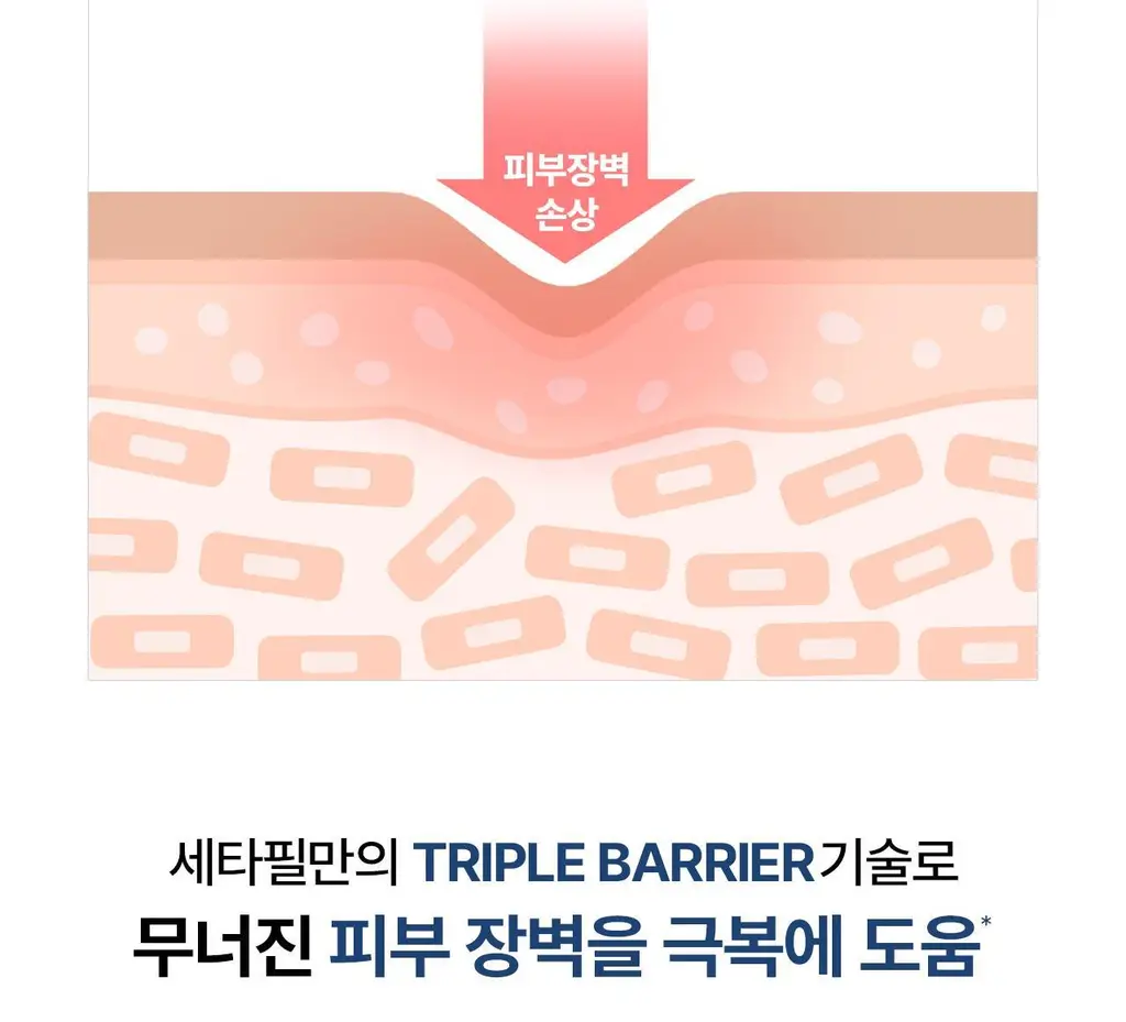 [크림50g증정/가려움완화] 세타필 세라마이드 리페어 로션 473ml 상세페이지 9